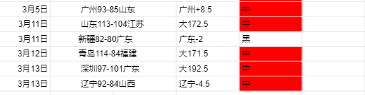 巴西甲桑托,专家质合分,析前区十码,开云后台,后台管理系统,平台数据管理,系统管理平台,后台服务