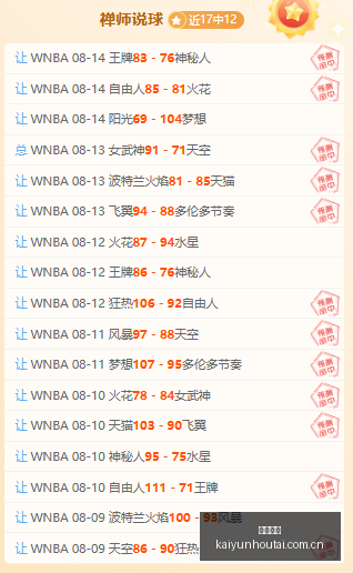 桑蒂尼执掌,法国队引燃,战火,开云后台,后台管理系统,平台数据管理,系统管理平台,后台服务